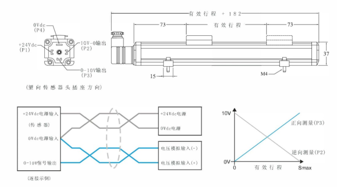 德敏哲模擬量輸出傳感器安裝注意事項